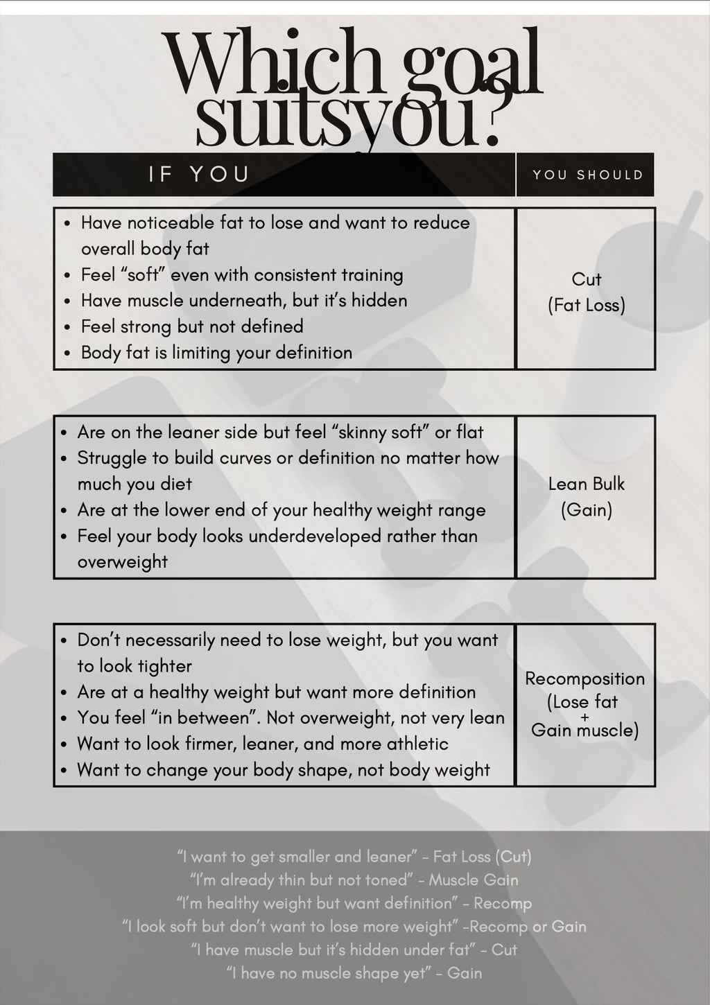 Abs and Glutes Sculpt 6 Week Interactive Guide