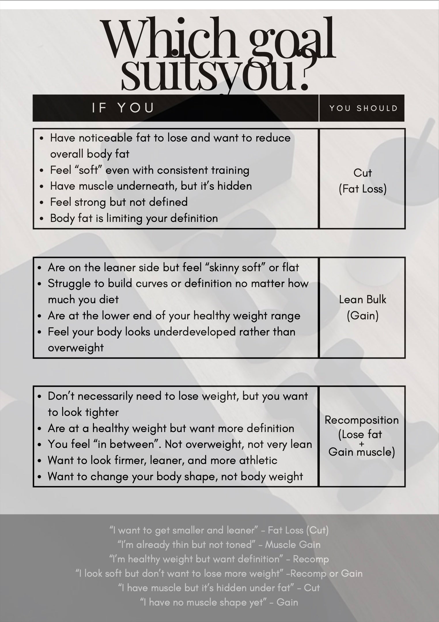 Abs and Glutes Sculpt 6 Week Interactive Guide